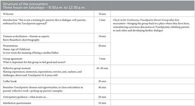 Dialogues with parents: a parental support and empowerment program based on the Touchpoints Model